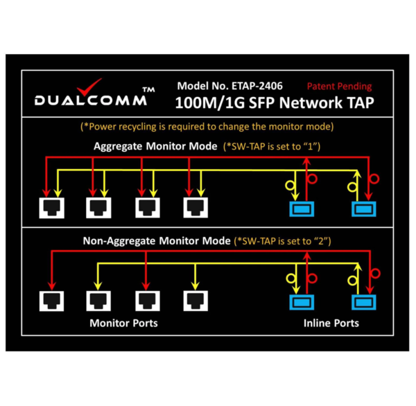 Zero-Delay 100M/1G SFP Network TAP