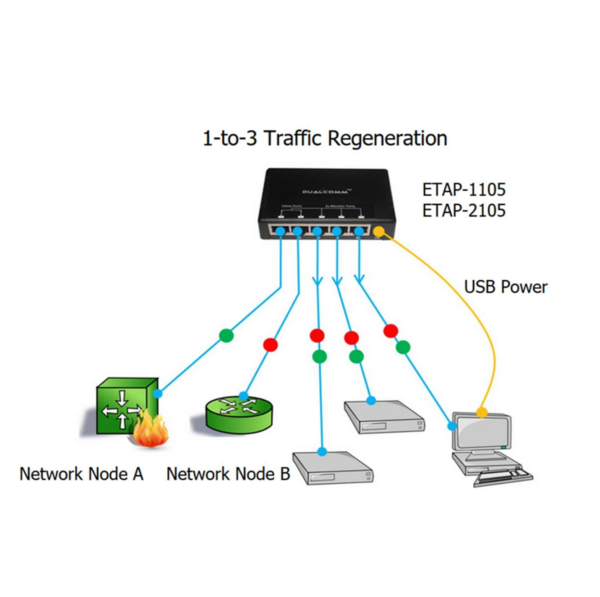 Network Regeneration TAP ETAP-2105