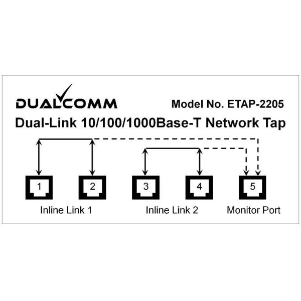Network Regeneration TAP ETAP-2205
